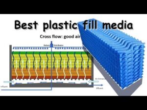 Film-fill-plastic-media-and-attached-biofilm-growth-I-Wastewater-treatment